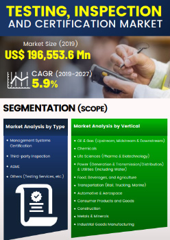Testing Inspection And Certification Tic Market | Infographics |  Coherent Market Insights